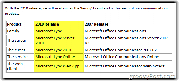 Microsoft renova o OCS NOVAMENTE! Apresentando o Lync Server 2010