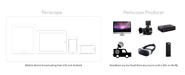Produtor Periscope permite maior valor de produção em seus vídeos.