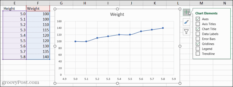 Elementos do gráfico no Excel