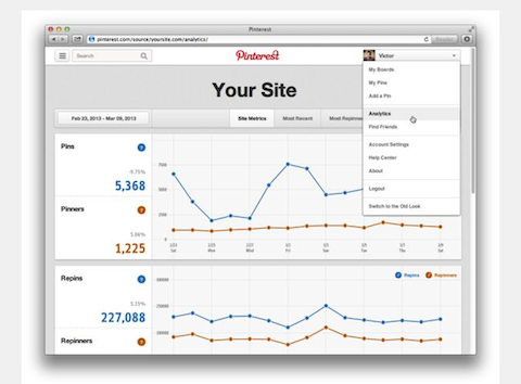 pinterest-analyticts