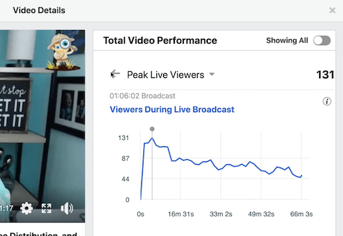 exemplo de dados do Facebook para tempo médio de exibição de vídeo na seção de desempenho total de vídeo
