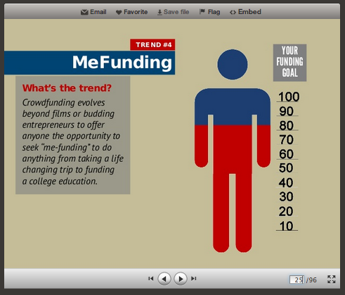 mefunding