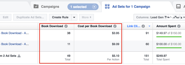 Revise seu custo por lead e ajuste seu orçamento de anúncios do Facebook para atingir sua meta de receita.
