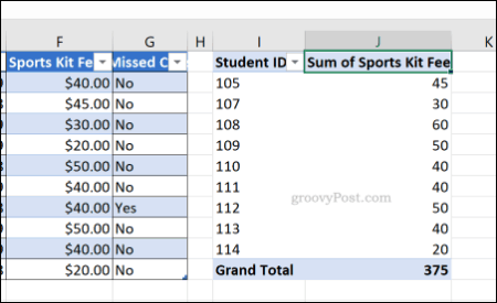 Uma tabela dinâmica do Excel com a formatação geral de número de célula aplicada