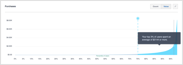 Percentis do Facebook Analytics